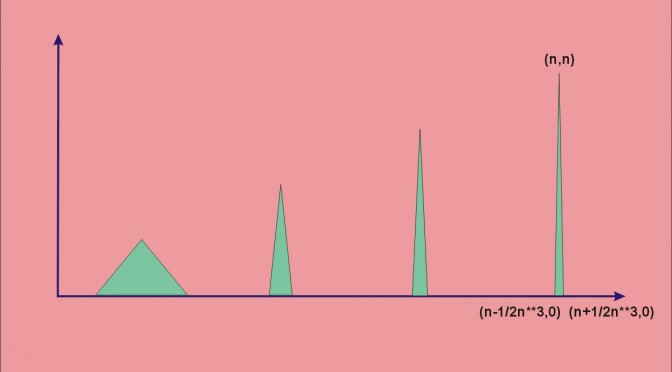 An unbounded positive continuous function with finite integral