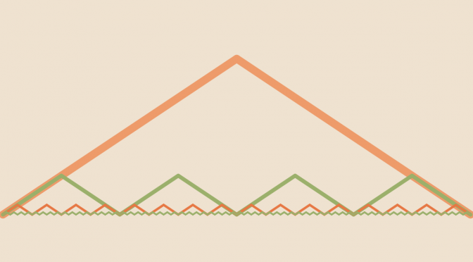 A function that is everywhere continuous and nowhere differentiable