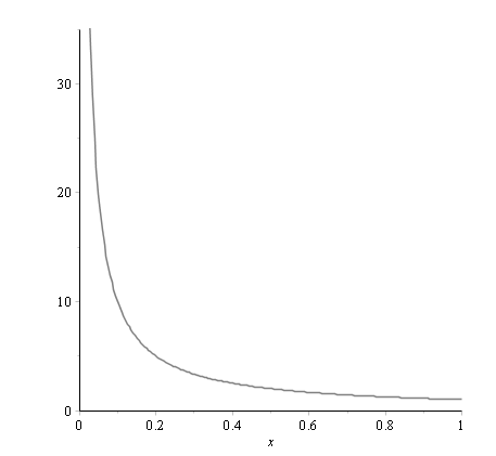 x is not an extreme point of C