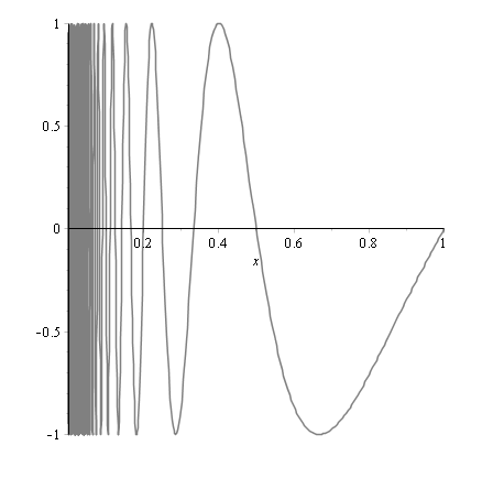 x is not an extreme point of C