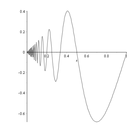 x is not an extreme point of C