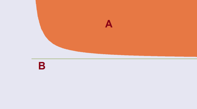 Two disjoint closed sets with distance equal to zero