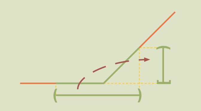 continuous-maps-that-are-not-closed-or-not-open-image