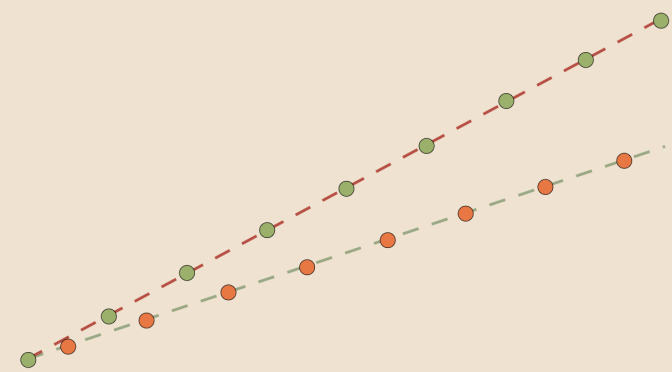 Counterexamples on real sequences (part 2)