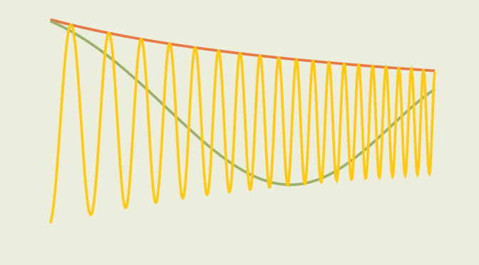 Differentiable functions converging to zero whose derivatives diverge (part1)