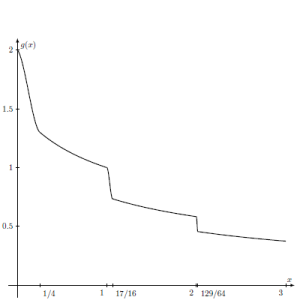 differentiable-function-converging-to-zero-whose-derivatives-diverge-part2-image-g