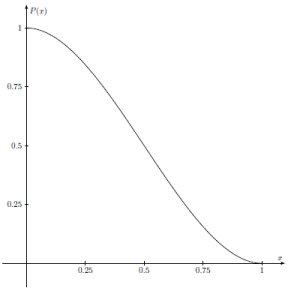 one-plus-2x-one-minus-x-square-image