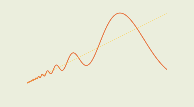 A function whose derivative at 0 is one but which is not increasing near 0