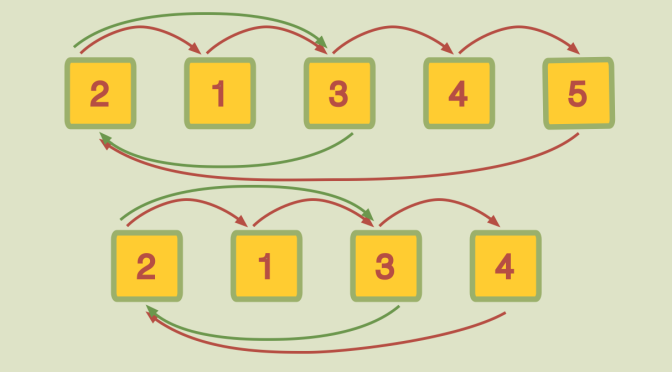 Generating the symmetric group with a transposition and a maximal length cycle