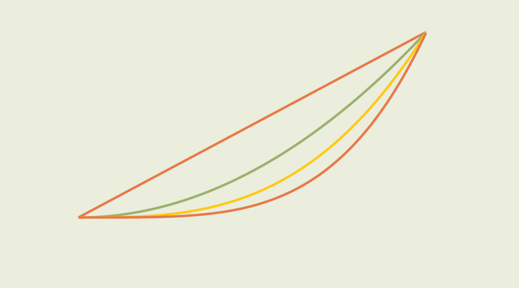 Pointwise convergence and properties of the limit (part 1) Math