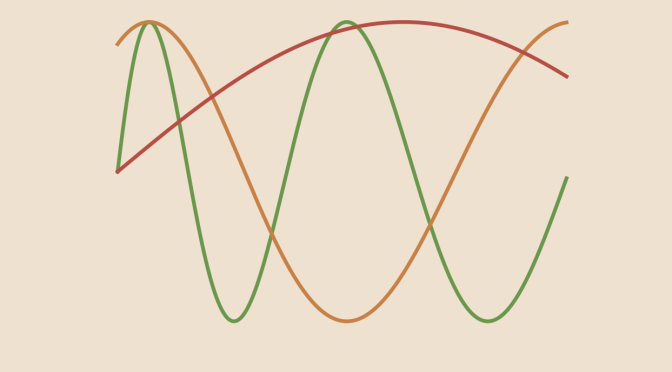 Counterexample around Arzela-Ascoli theorem