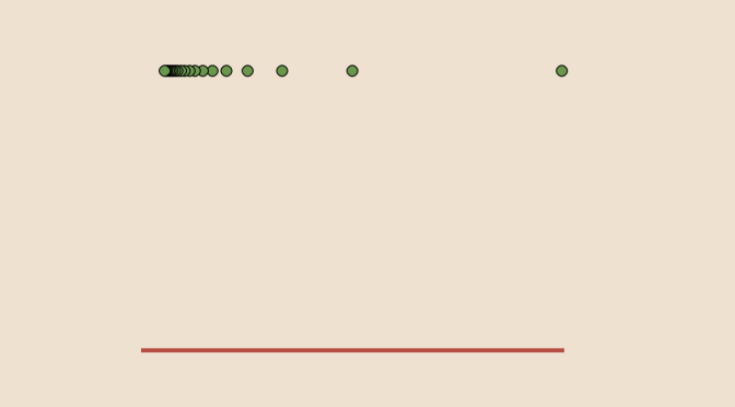 Counterexamples on function limits (part 1)