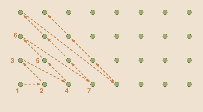 Counterexamples around cardinality (part 2)