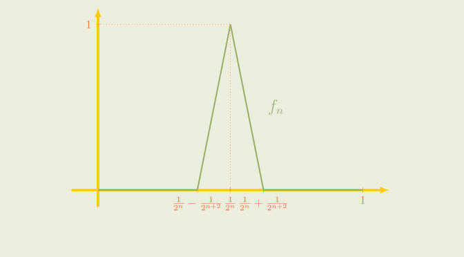 a-non-compact-closed-ball-image