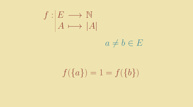 strictly-increasing-map-that-is-not-one-to-one-image