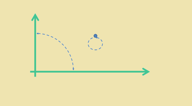 Non linear map preserving orthogonality