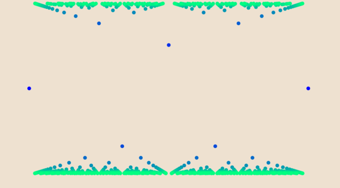 Bounded functions and infimum, supremum