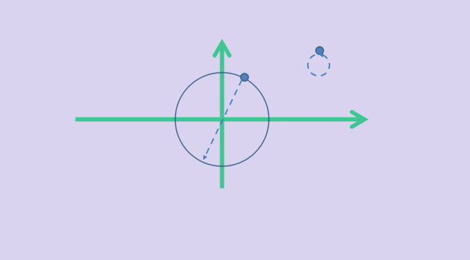 Non linear map preserving Euclidean norm