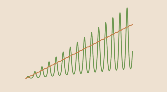 Counterexample around L’Hôpital’s rule