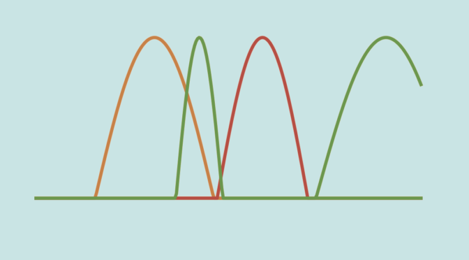 Counterexamples around Lebesgue’s Dominated Convergence Theorem