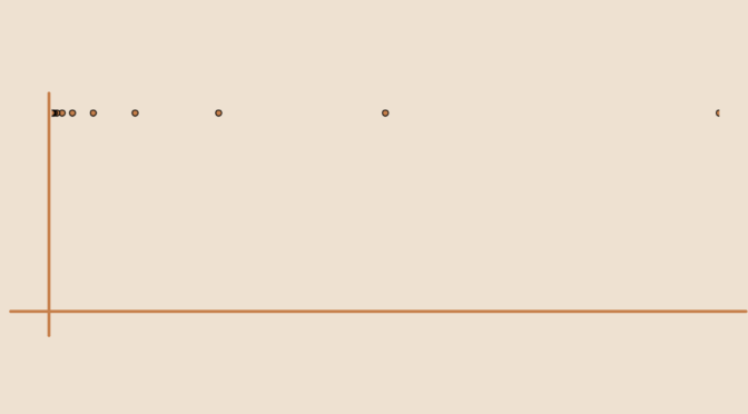 a-riemann-integrable-map-that-is-not-regulated-image