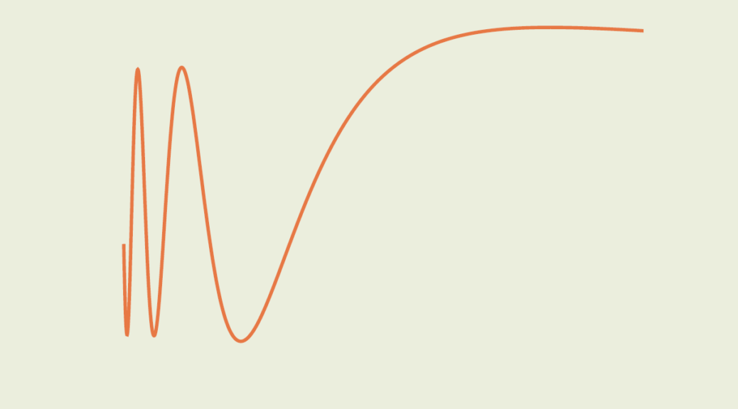 Math Counterexamples Mathematical exceptions to the rules or intuition