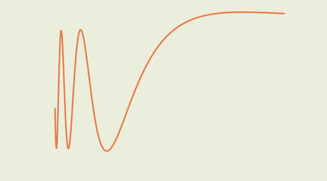 Converse of fundamental theorem of calculus